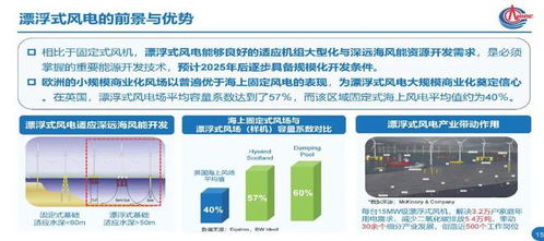 深远海风电技术发展现状与思考 技术服务驱动未来蓝海
