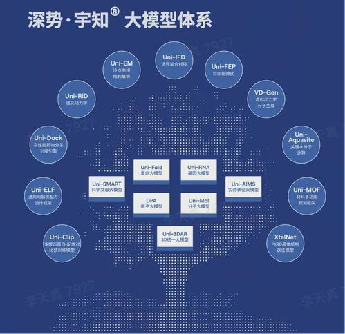 国产AI for Science创业头雁再获8亿投资 深势科技以技术驱动，服务全球300万科学家